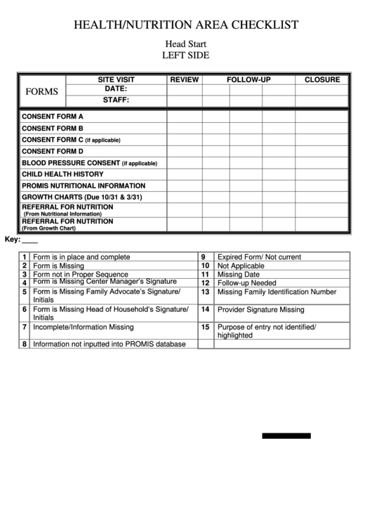 Performance Indicator Checklist For Teachers Template Printable pdf