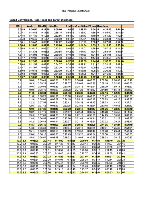 Treadmill Cheat Sheet - Tricalc3 printable pdf download