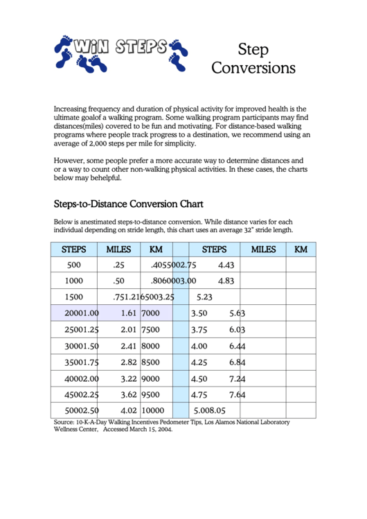 Steps-To-Distance Conversion Chart - University Of Wyoming Printable pdf