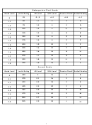 Ar Lexile Dra Reading Counts Chart Printable pdf