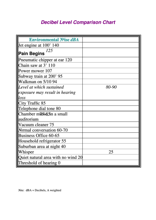 Decibel Level Comparison Chart Printable pdf