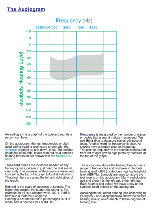 Hearing Level Frequency (Hz) Printable pdf