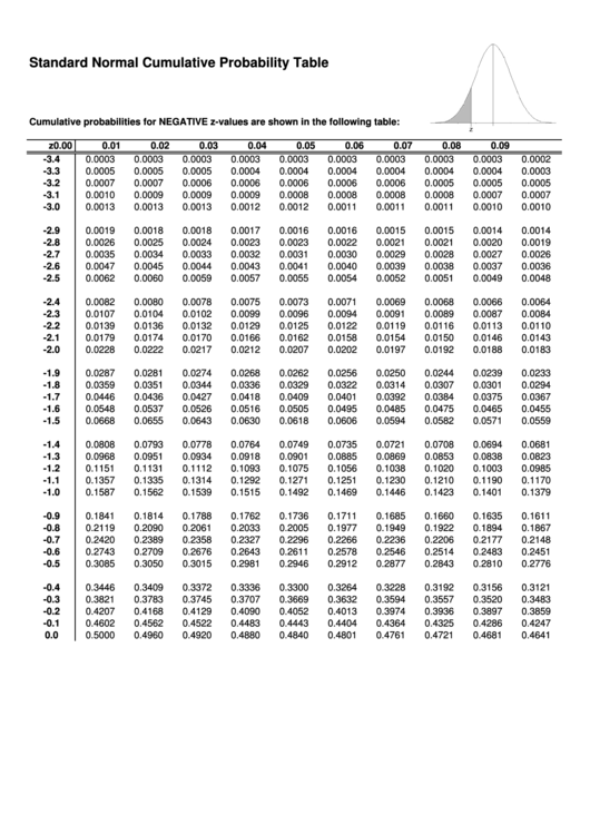 Standard Normal Cumulative Probability Table Printable pdf