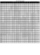 Mec Bushing Chart Hodgdon