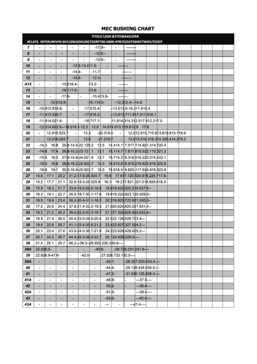 Mec Bushing Chart printable pdf download