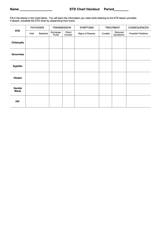 Std (Sexually Transmitted Diseases) Chart Handout Printable pdf