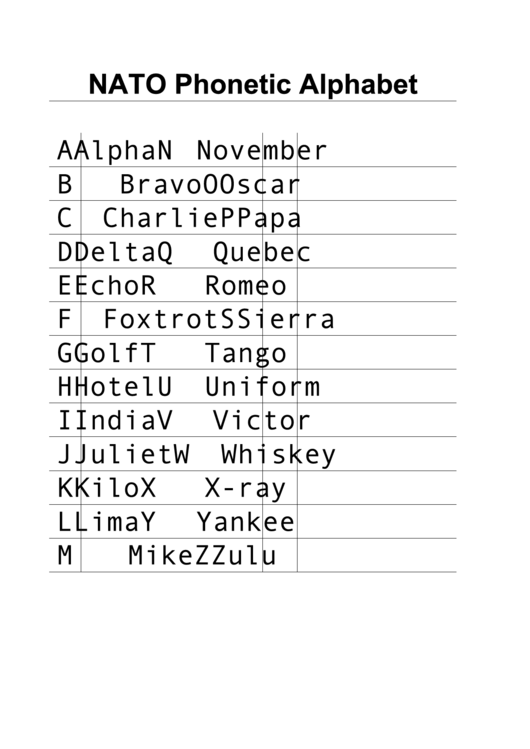 best nato phonetic alphabet printable derrick website