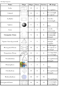3d Shape Properties Worksheet Printable pdf