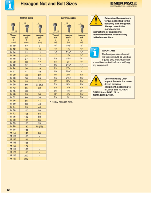  bolt And Nut Size Table Pdf Bolt About