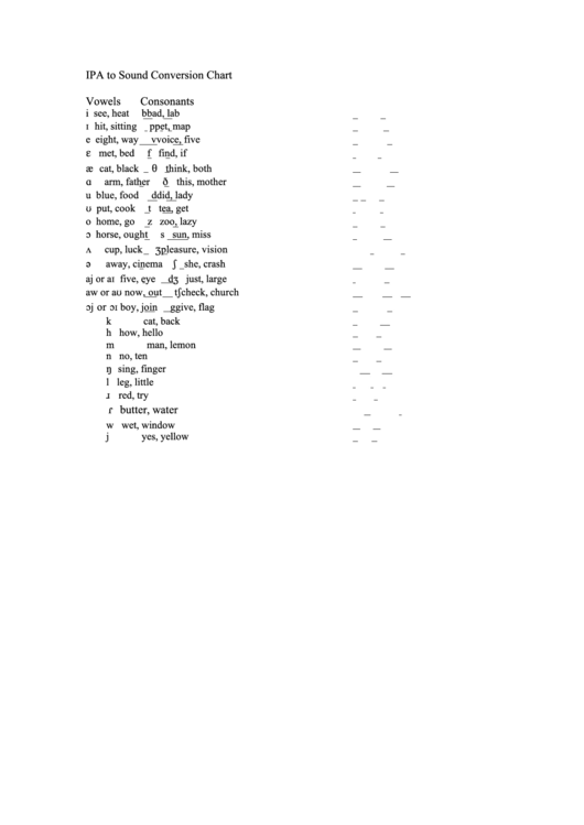 Ipa To Sound Conversion Chart Printable pdf