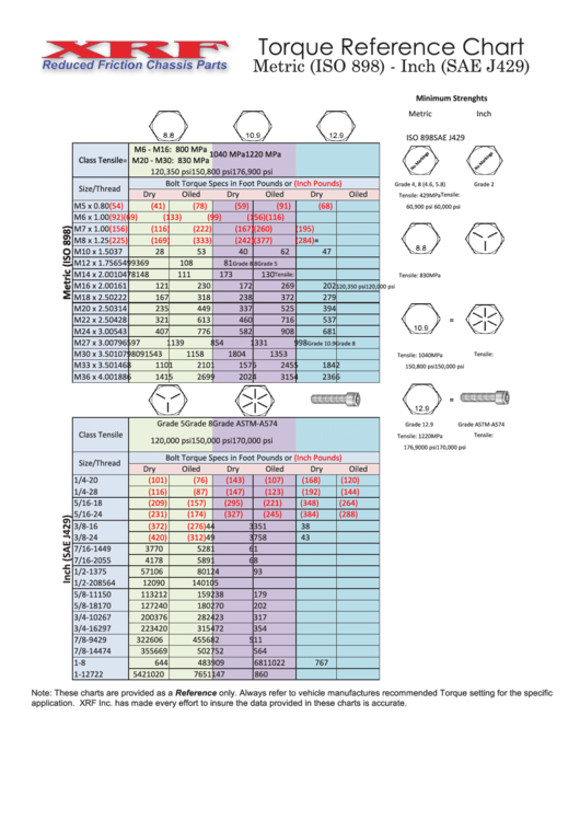 Xrf Bolt Torque Reference Chart Printable pdf
