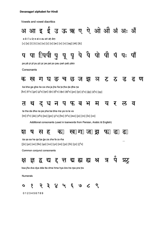 Devanagari Alphabet For Hindi Printable pdf