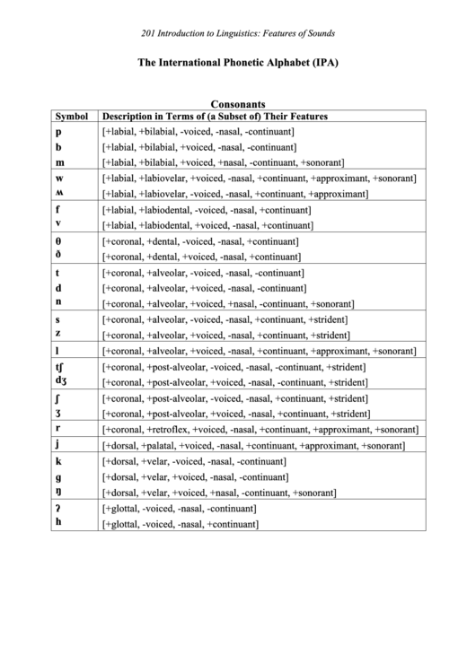 The International Phonetic Alphabet (Ipa) printable pdf download