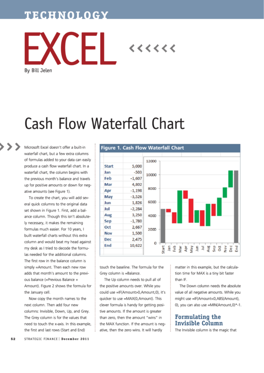 Cash Flow Waterfall Chart - Strategic Finance Printable pdf