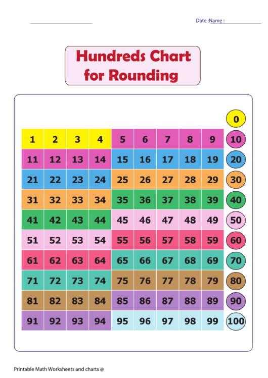 Chart For Rounding - Math Worksheets 4 Kids Printable pdf
