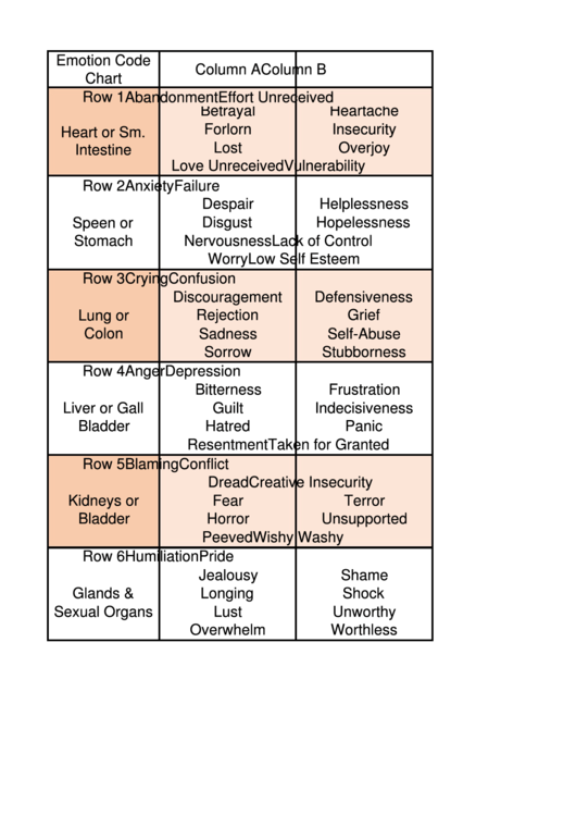 Emotion Code Chart printable pdf download