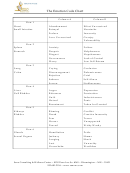 The Emotion Code Chart - Sano Wellness Center