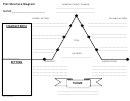 Plot Structure Diagram Printable pdf