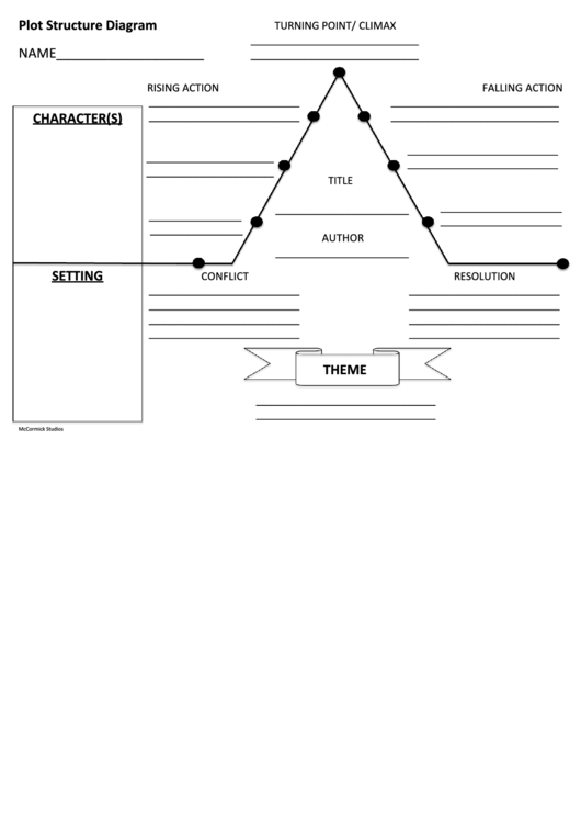 Plot Structure Diagram Printable pdf