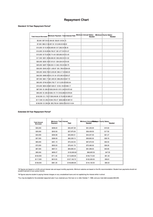 Loan Repayment Chart Printable pdf