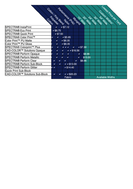 Spectra Comparison Chart Printable pdf