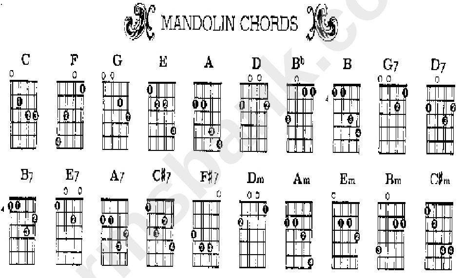 Mandolin Chord Chart