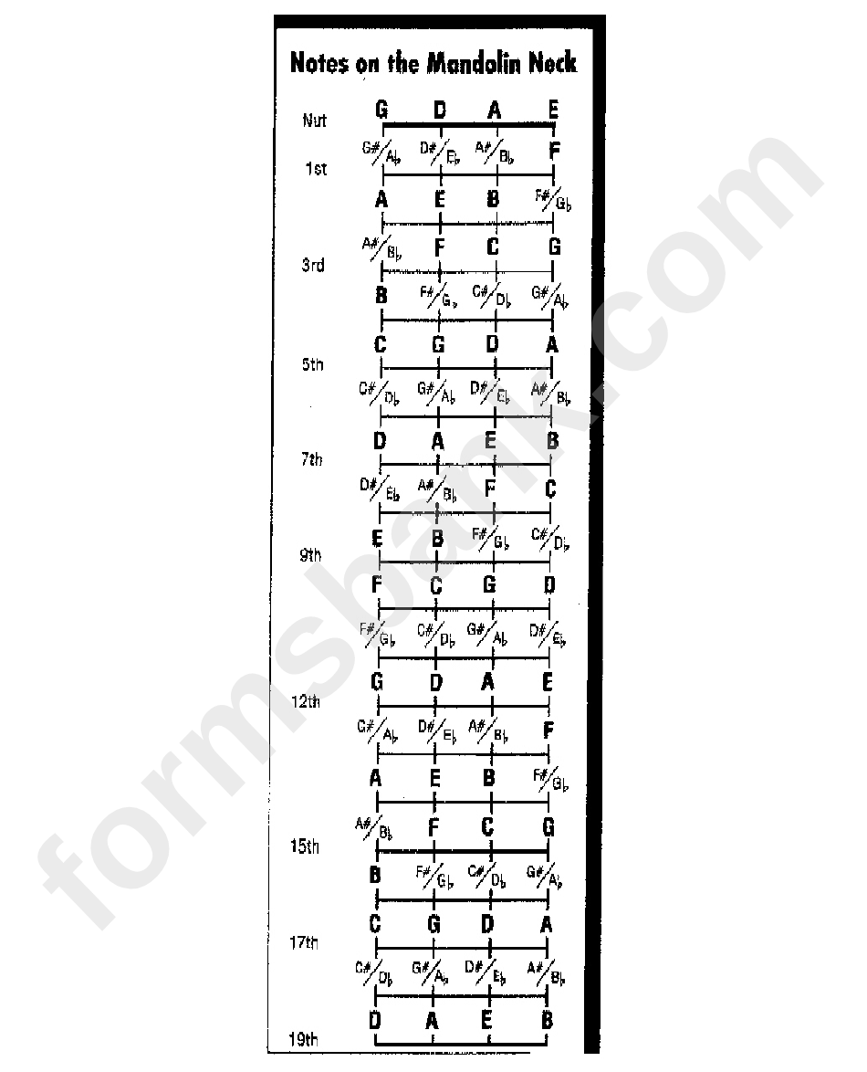 mandolin-chord-chart-printable-pdf-download