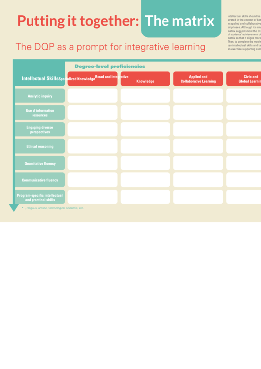 Matrix Chart - Degree Qualifications Profile Printable pdf
