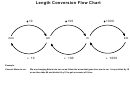 Length Conversion Flow Chart - Mr Rains