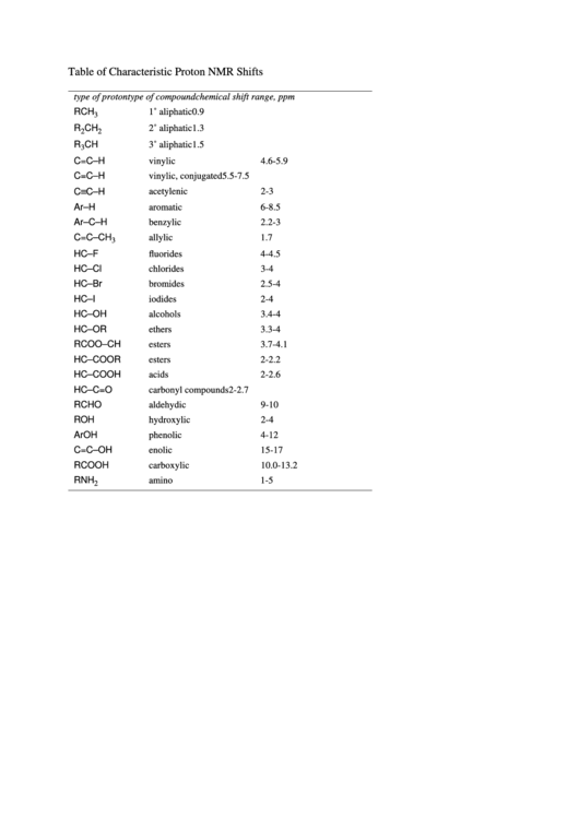 Table Of Characteristic Proton Nmr Shifts Printable pdf