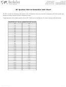 Uc Quarter Unit To Semester Unit Conversion Chart