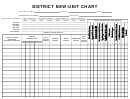 District New-unit Chart