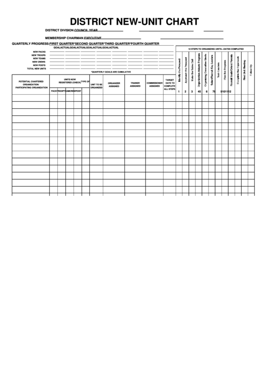 District New-Unit Chart Printable pdf