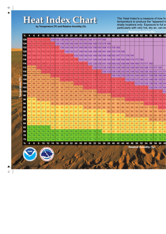 Heat Index Chart Noaa printable pdf download
