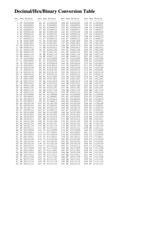 Decimal/hex/binary Conversion Table Printable pdf