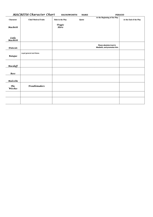 Macbeth Character Chart Printable pdf