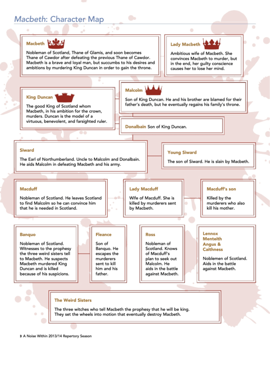 Macbeth: Character Map Printable pdf