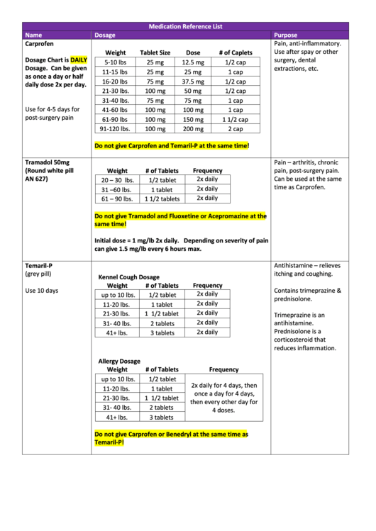 Medication Reference List Printable pdf