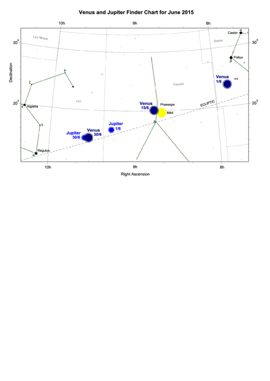 Venus And Jupiter Finder Chart For June 2015