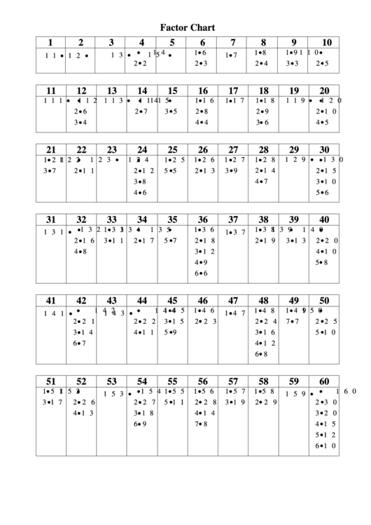 Factor Chart 1 100 Printable Pdf Download