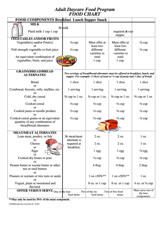 Adult Day Care Food Program Food Chart Printable pdf