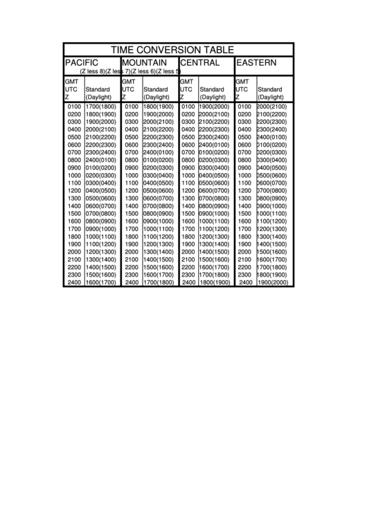 Time Conversion Table Printable pdf