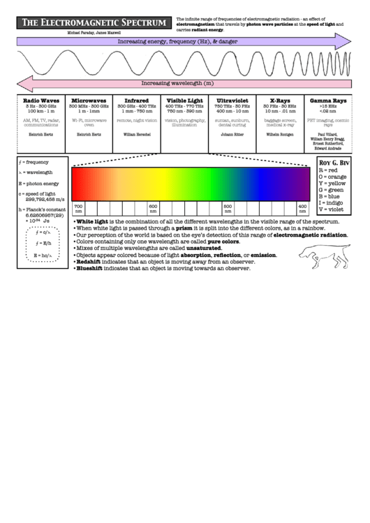 Electromagnetic Spectrum Chart Printable