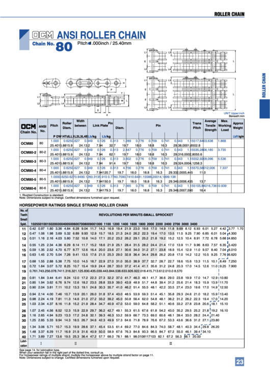 Ocm Ansi Roller Chain Size Chart Printable pdf