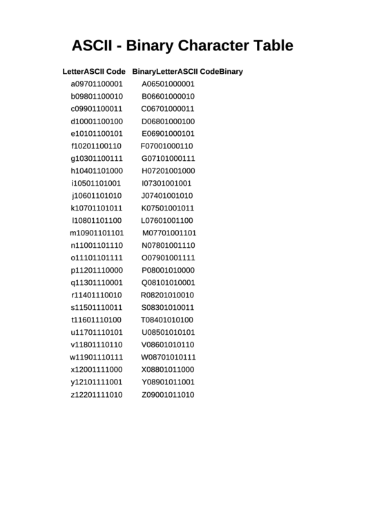 Ascii Binary Character Table Printable pdf