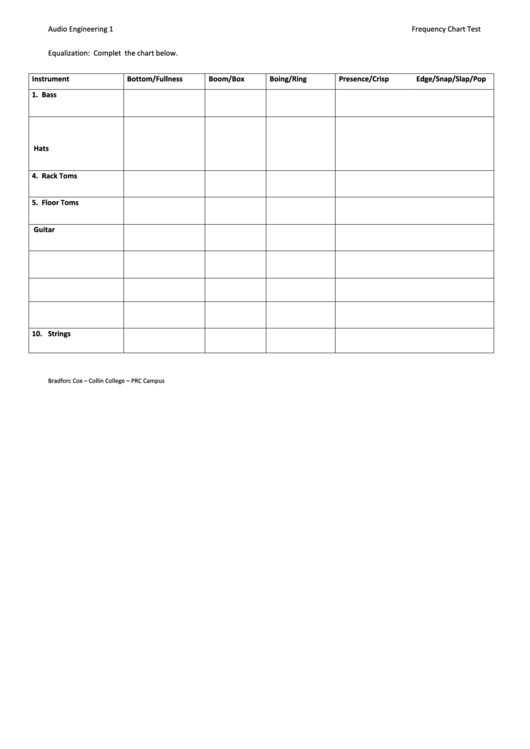 Frequency Chart Test Blank Printable pdf