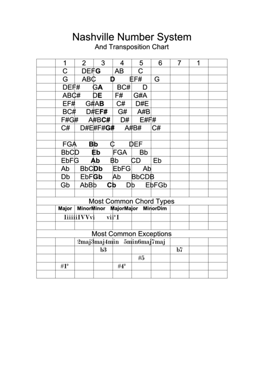 Nashville Number System Printable pdf