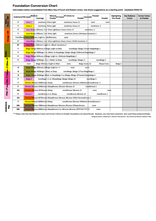 Foundation Conversion Chart Printable pdf