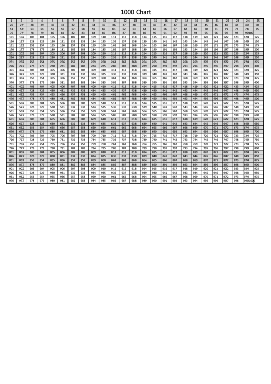 1000 chart template printable pdf download