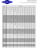 Minimum Angle Chart For Standard Basins - Harco Fittings
